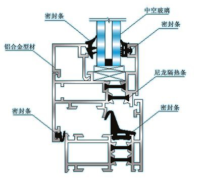 節(jié)能門窗.png