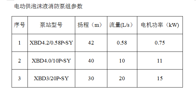 電動供泡沫液消防泵組參數(shù)