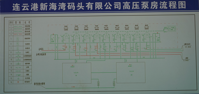 消防泵房流程圖