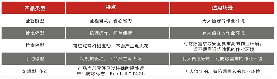 柴油機斷氣閥類型介紹