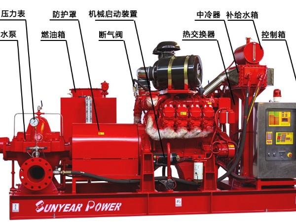 SY-XBC131V1.0-ZJ柴油機(jī)消防泵控制系統(tǒng)