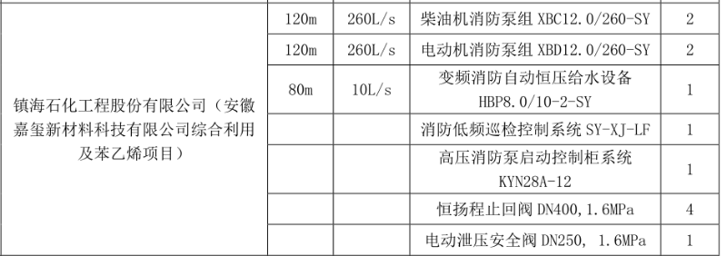 消防泵房配置清單