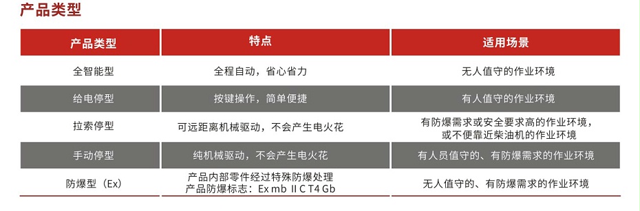 三業(yè)消防配套總成畫冊-1